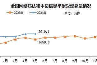 美记：国王不会考虑交易基根-穆雷 但戴维恩-米切尔可以交易